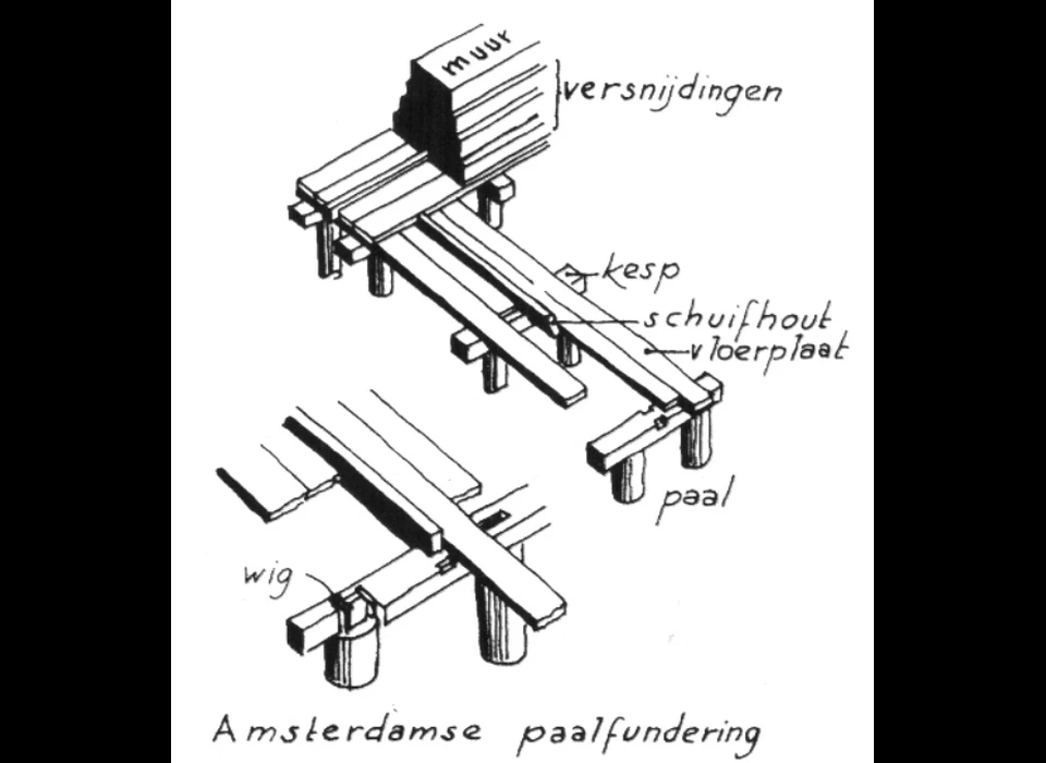 Amsterdamse fundering waarbij de kesp met een wig wordt vastgezet in de paal